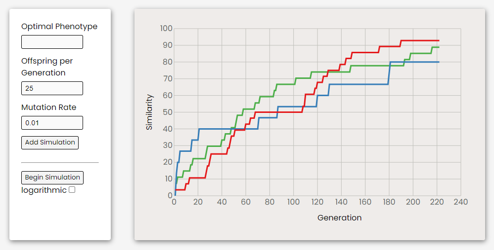 Dawkin's Weasel Evolution Simulator